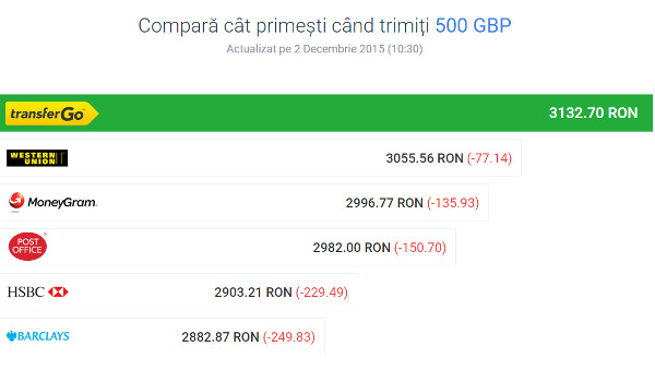 exemplu comisioane